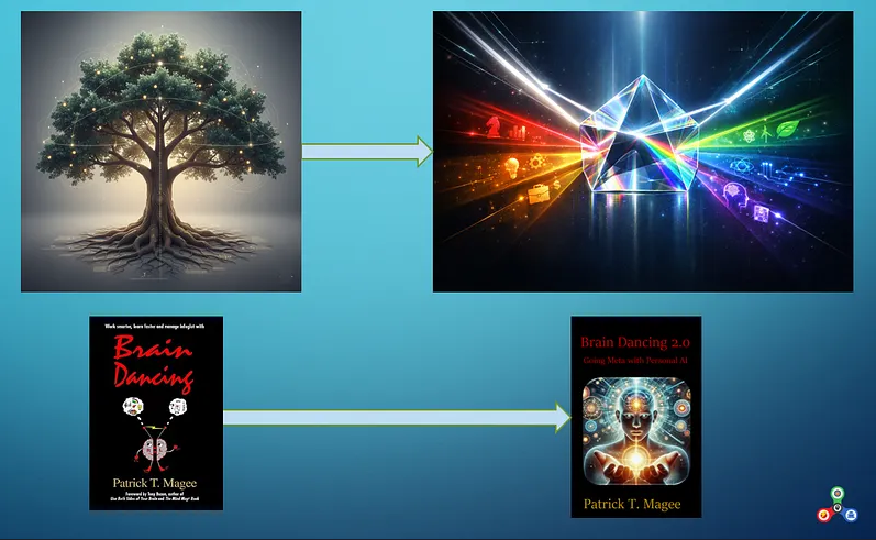 Brain Dancing 2.0 Book Cover